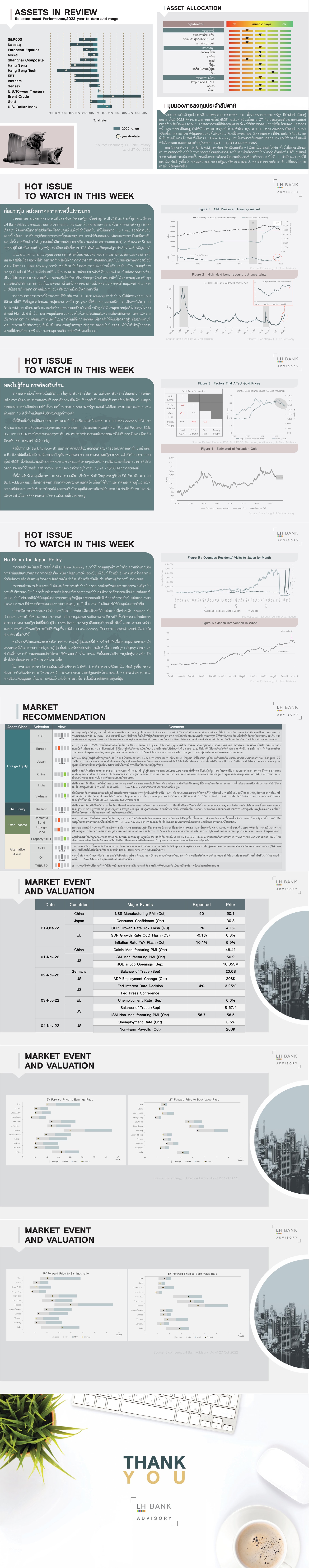 31Oct-WeelyReport-Slide.jpg