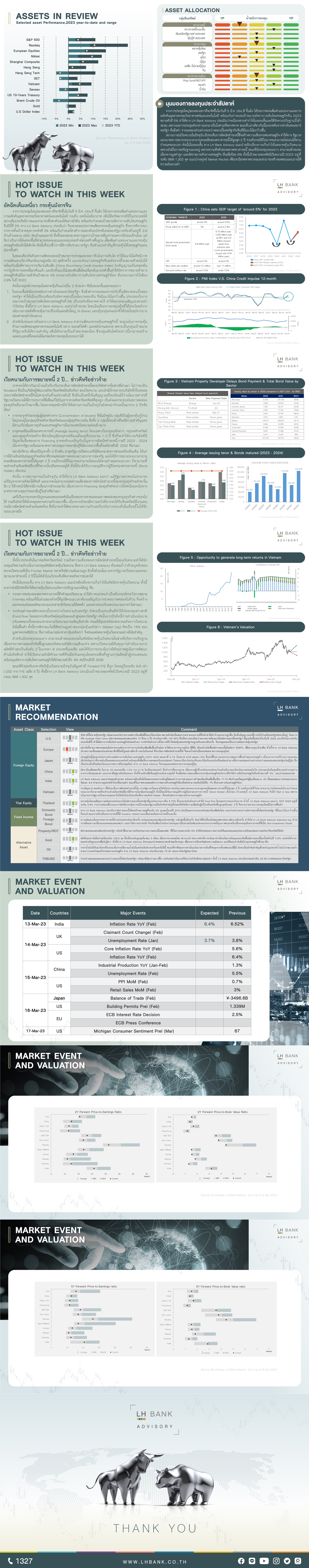 13Mar-WeelyReport-Slide.jpg