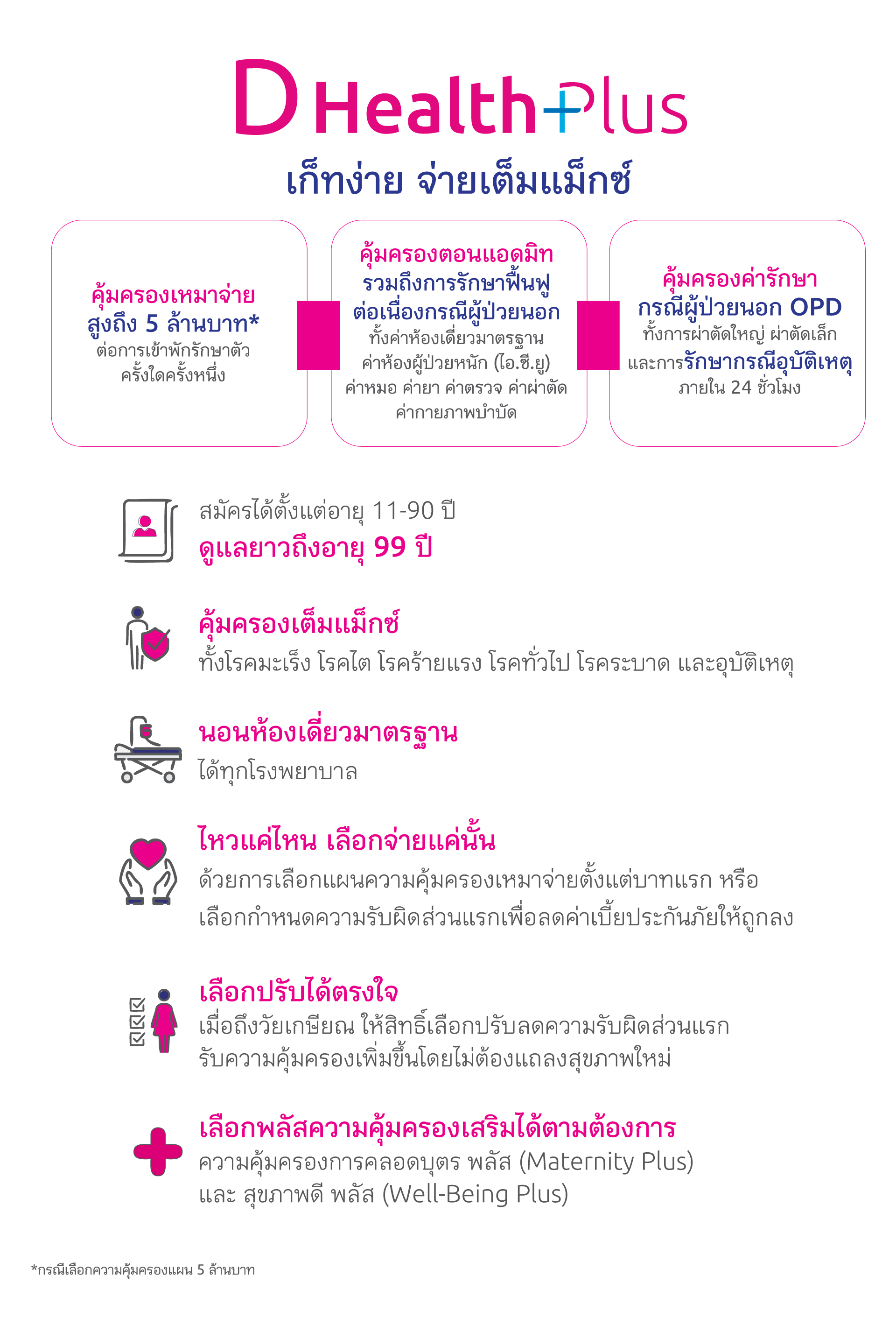 1-D-Health-Plus-_จุดเด่น050765-(2).jpg