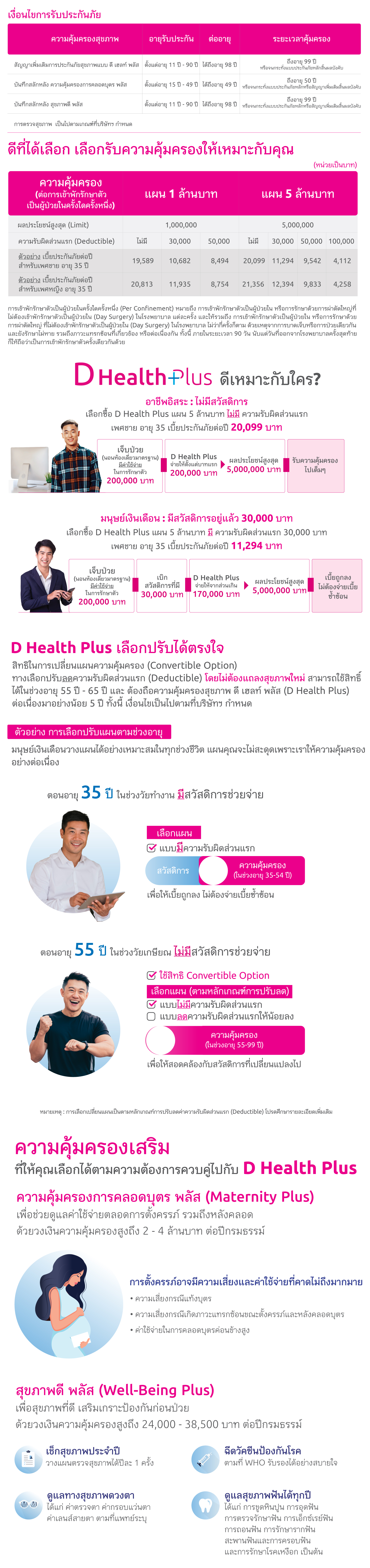 2-D-Health-Plus-_เงื่อนไข_050765-(3).jpg