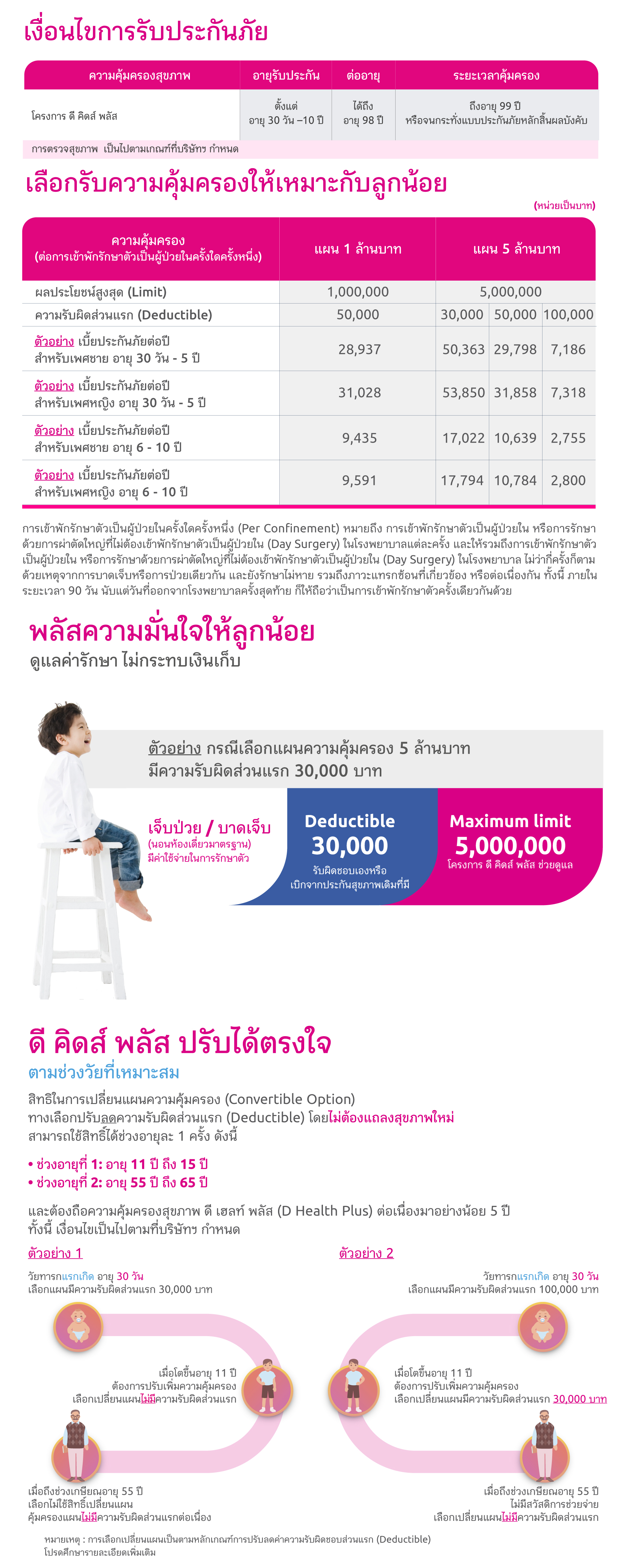 2-DKids-Plus-_เงื่อนไข_050765-(2).jpg