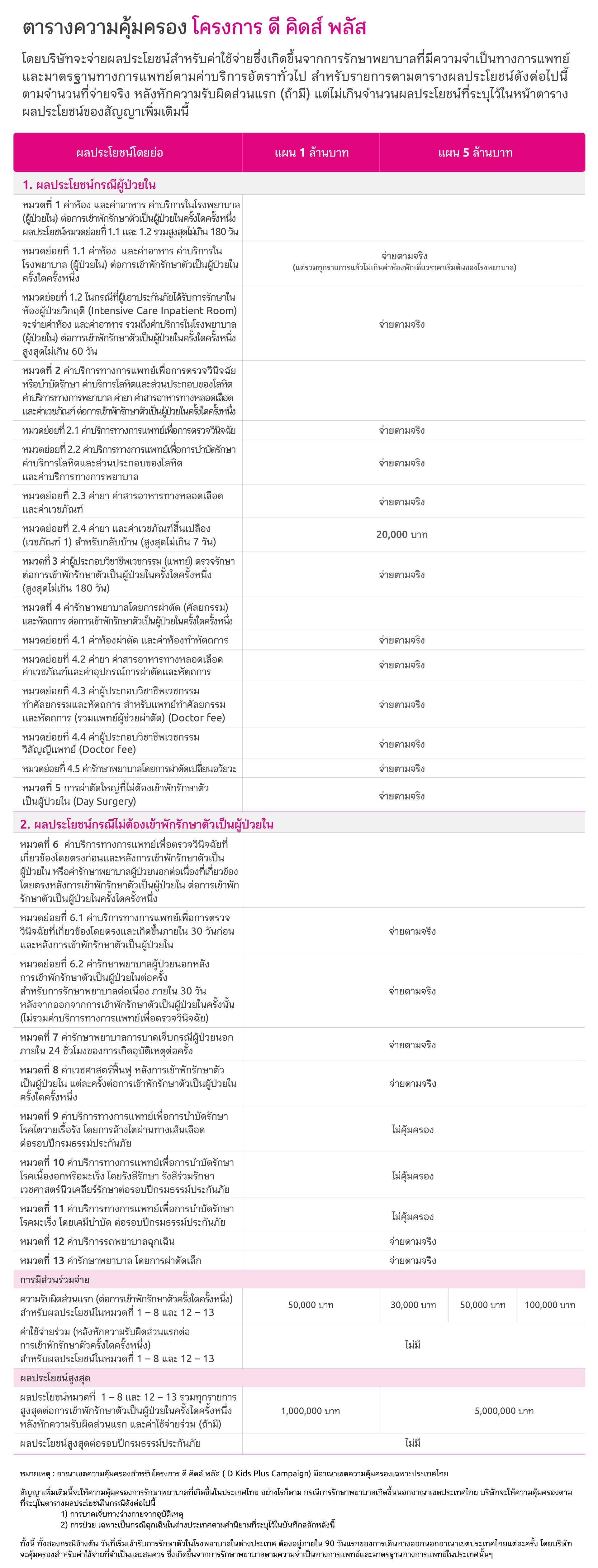 3-DKids-Plus-_ตารางความคุ้มครอง_050765.jpg