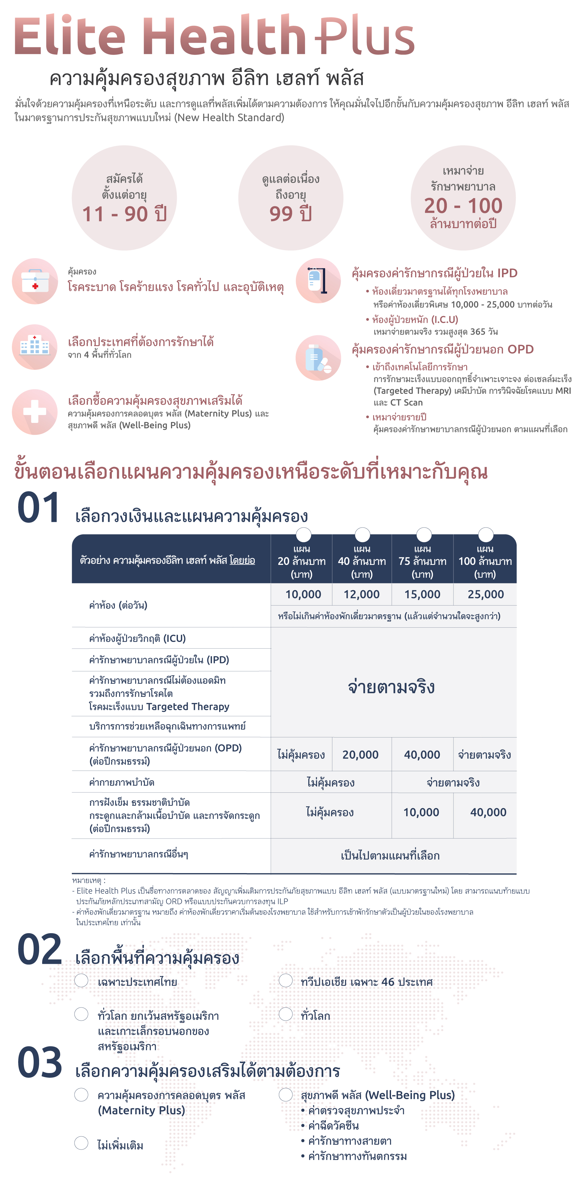 LH Bank Elite Health Plus | ธนาคารแลนด์ แอนด์ เฮ้าส์ จำกัด